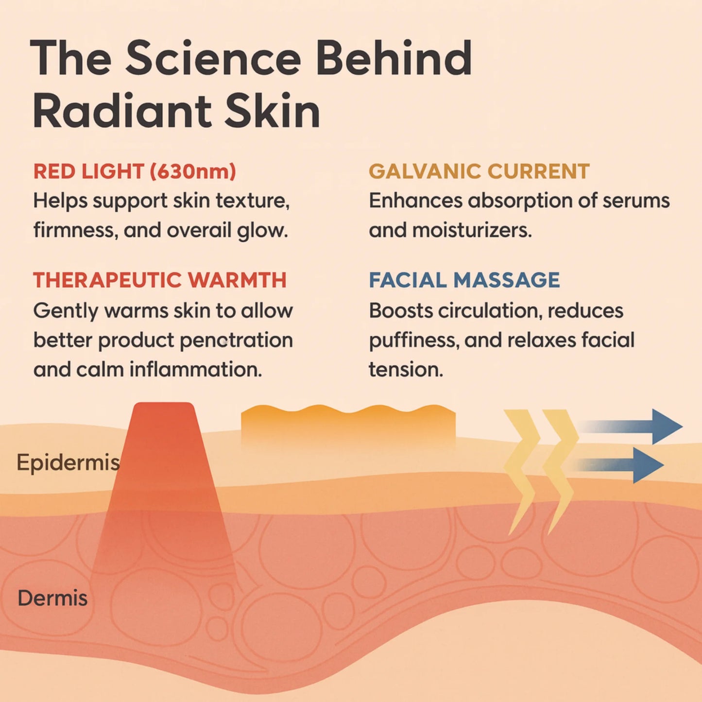 Genesis Vitality Wand