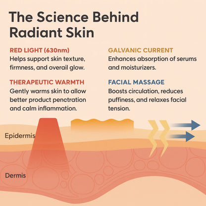 Genesis Vitality Wand