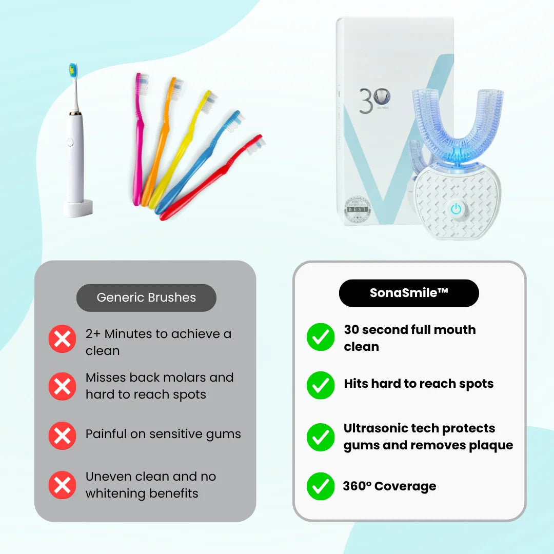 SonaSmile™ Smart Toothbrush